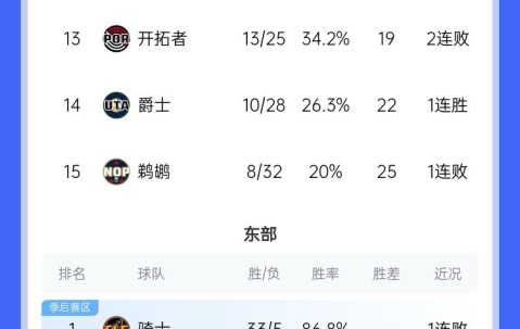 png电子赛程几乎过半！哪支球队的战绩排名最让你感到意外🤔？