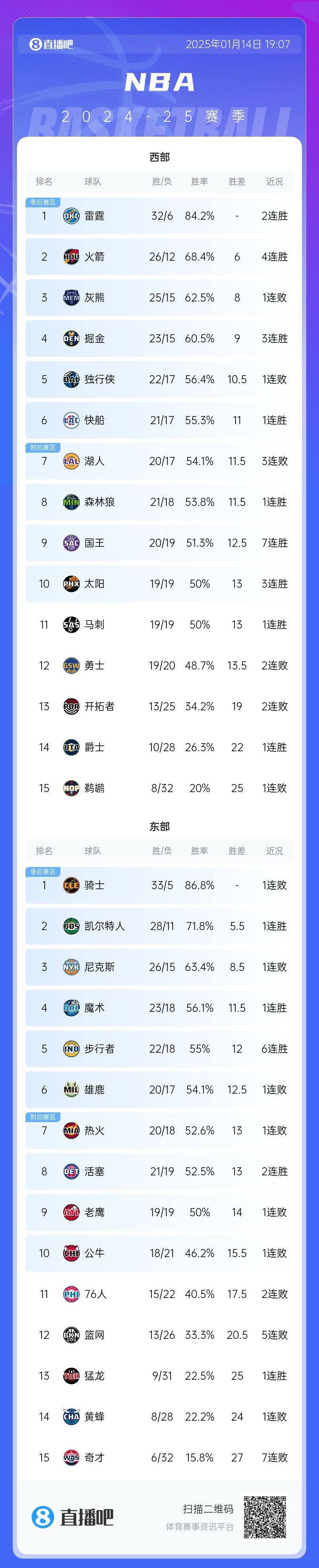 png电子赛程几乎过半！哪支球队的战绩排名最让你感到意外🤔？