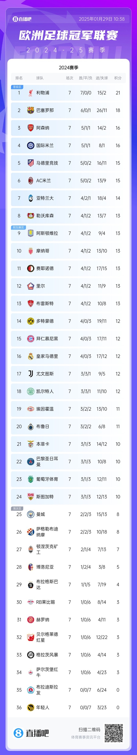 png电子刺激！欧冠末轮之前36队有25队“命运未决”，曼城＆巴黎可能出局