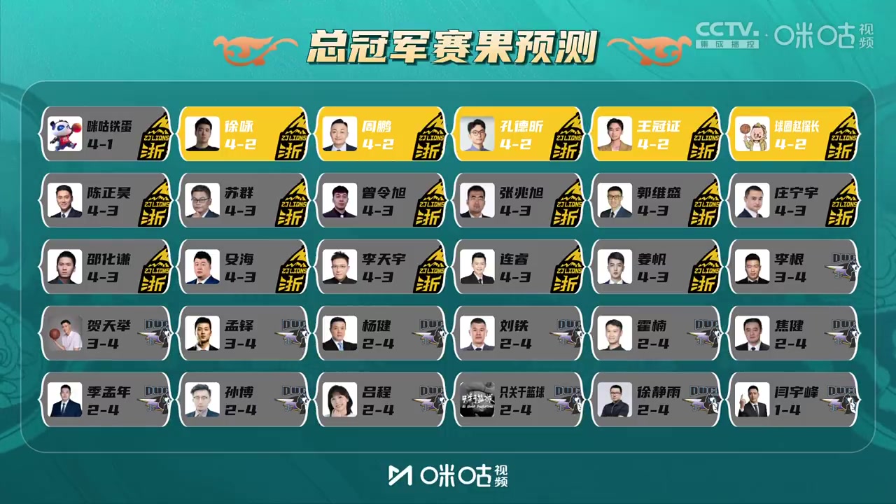 电子png游戏凭实力单身?金佳悦：学习你精湛的球技 郭艾伦：你怎么学都学不了